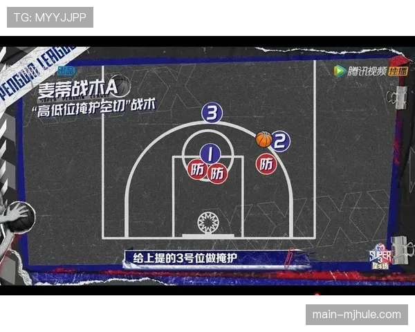 Horns战术双高位掩护演变，衍生多重进攻选择模式